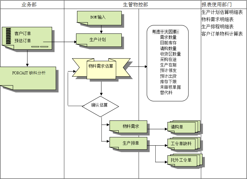 ERP��������ƽ̨�ٷ���վ-�����������й���������ά�ȹ���