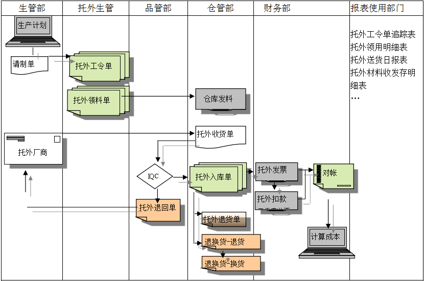 ERP��������ƽ̨�ٷ���վ-�����������й�������ҵ�ڲ����ƴ�����ЩӰ�켰����?