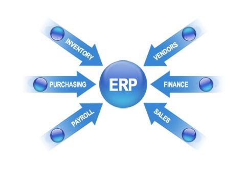 ERP��������ƽ̨�ٷ���վ-�����������й���ʵʩ�ķ���Ҫ��η���?