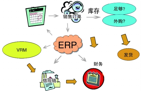 ��ҵ����ERP��������ƽ̨�ٷ���վ-�����������й����Ǳ�Ȼ����