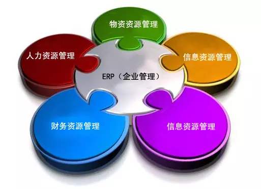 ERP��������ƽ̨�ٷ���վ-�����������й�����������ҵ��������?